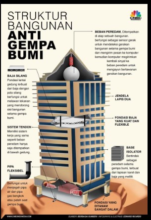 Desain Mezzanine Rumah Minimalis