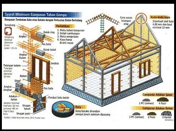 Desain Mezzanine Rumah Minimalis