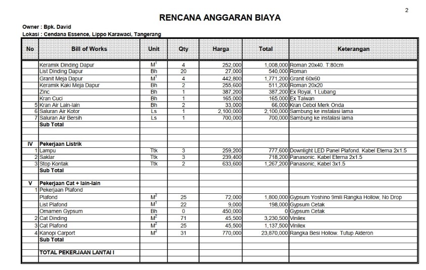 Desain Mezzanine Rumah Minimalis